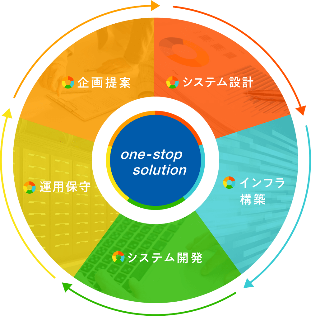 目指すサービス